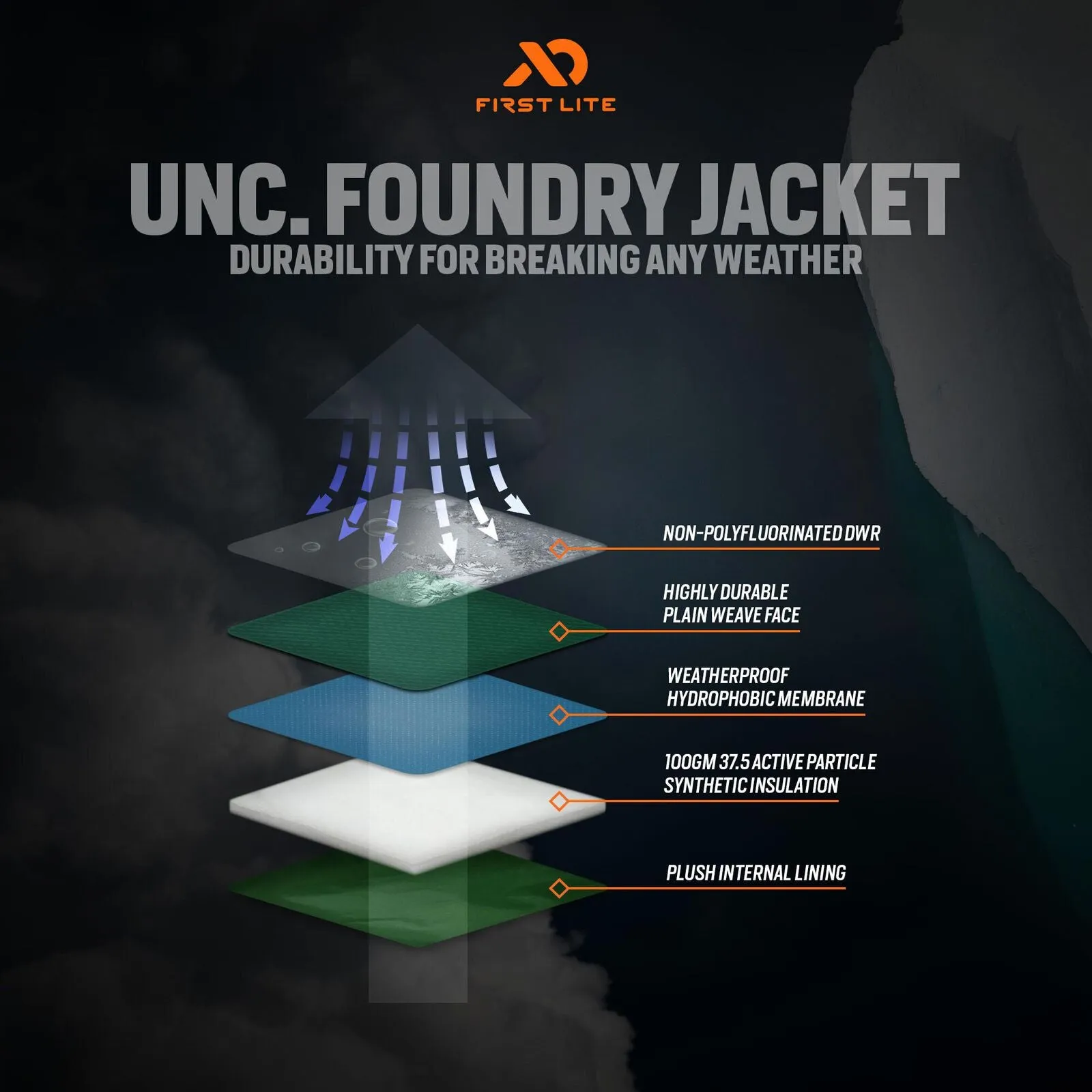 Women's Uncompahgre Foundry Jacket